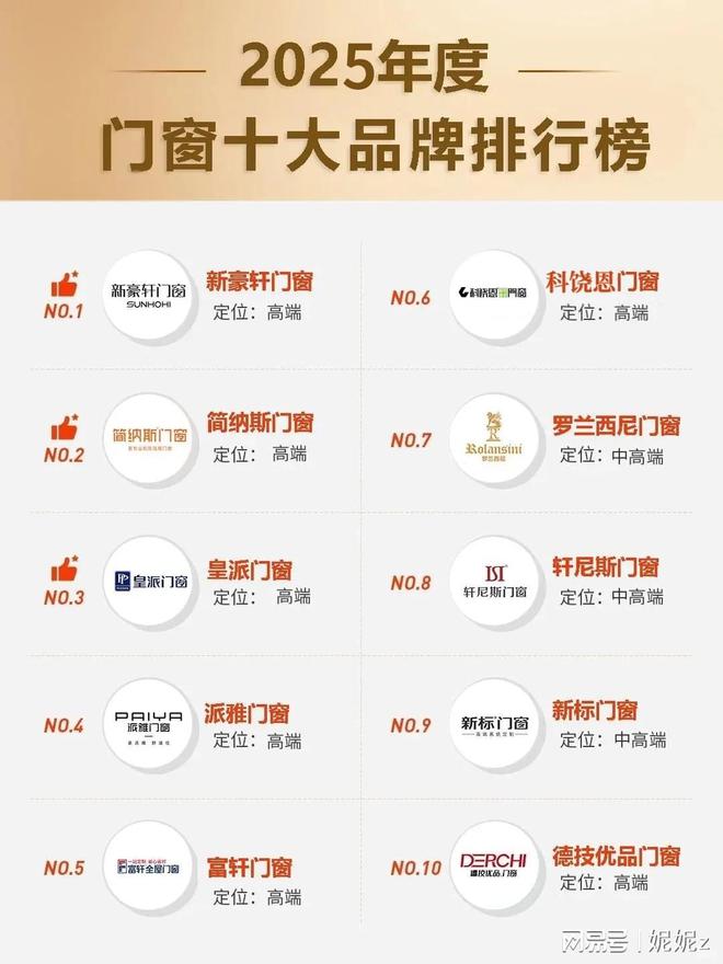 门窗门窗十大品牌2025年系统
