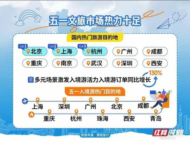城市成绩单出炉信息量很大五一假期结束各主要旅游(图11)